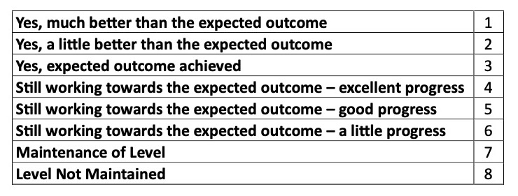 ehcp grades