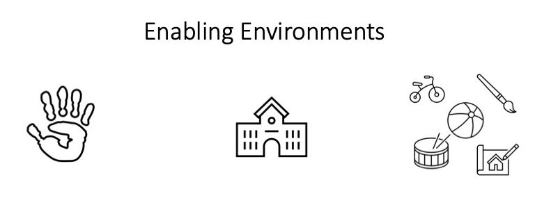 environment