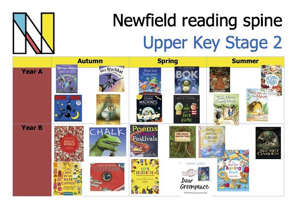 KS2 upper RS