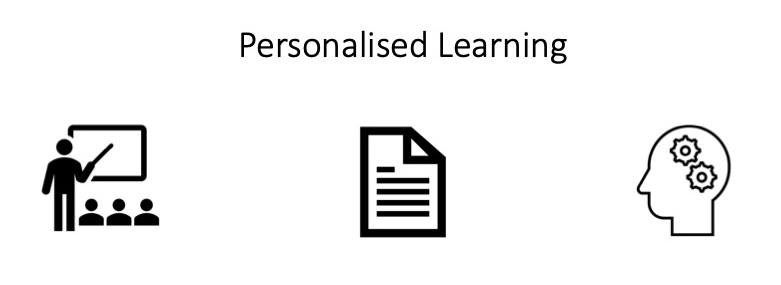 personalised
