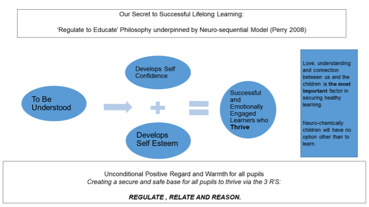 regulate to educate