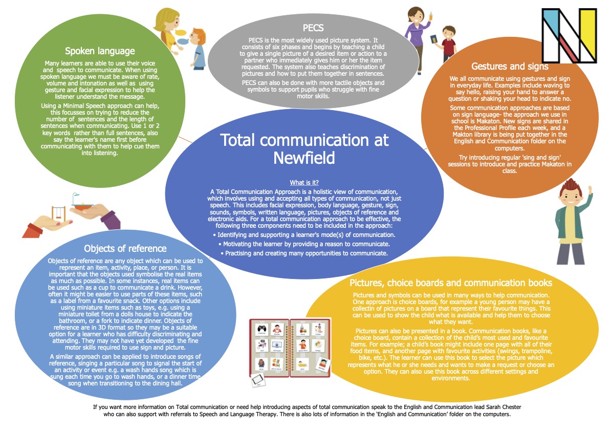 Total Communication